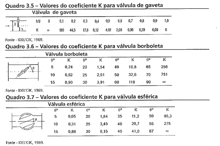 Coeficientes 2