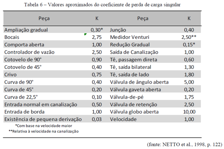 Coeficientes 3