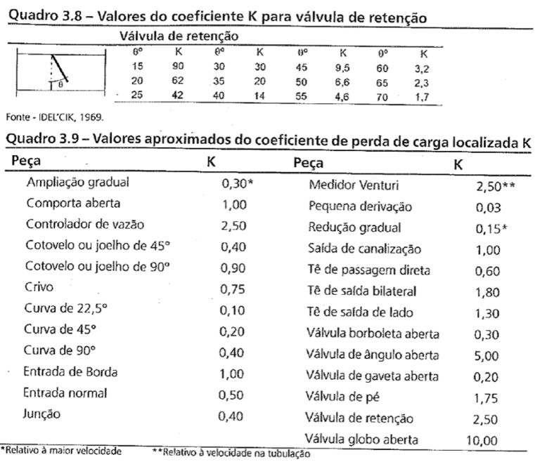 Coeficientes 4