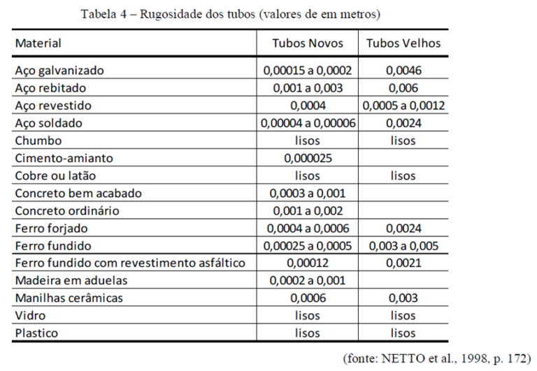 Rugosidade 2